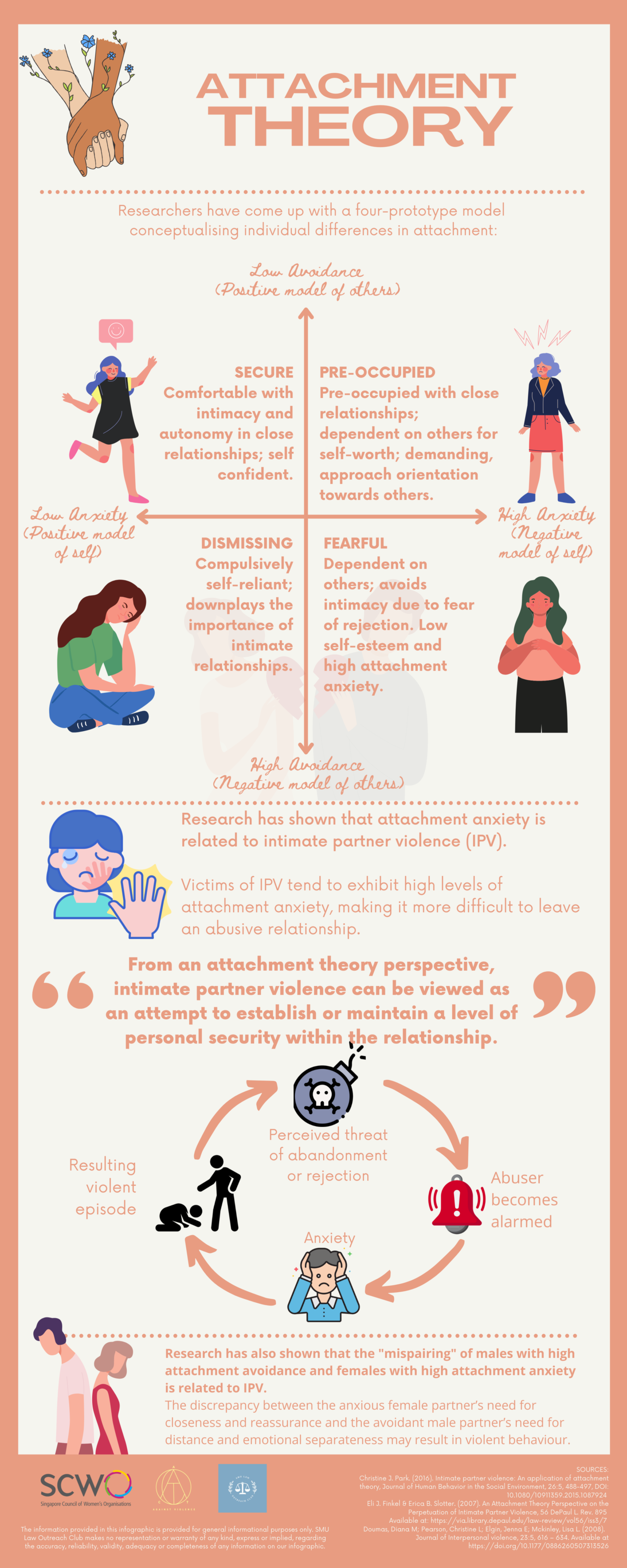 4. Attachment Theory Infographic 1280x3200 